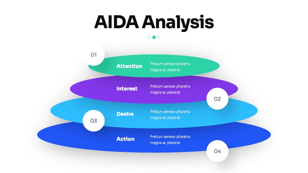 金融行业AIDA层级分析PPT模板免费下载