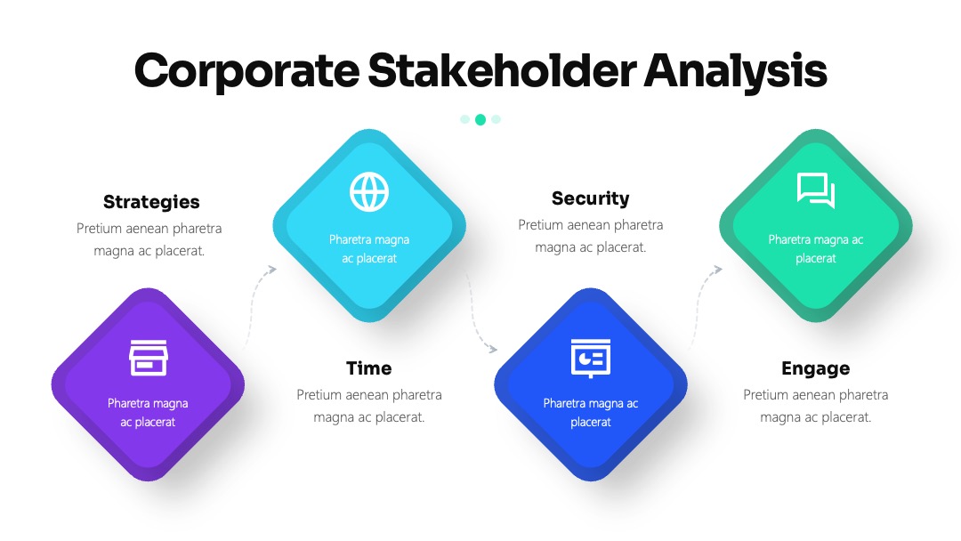 企业stakeholder管理策略说明PPT模板免费下载