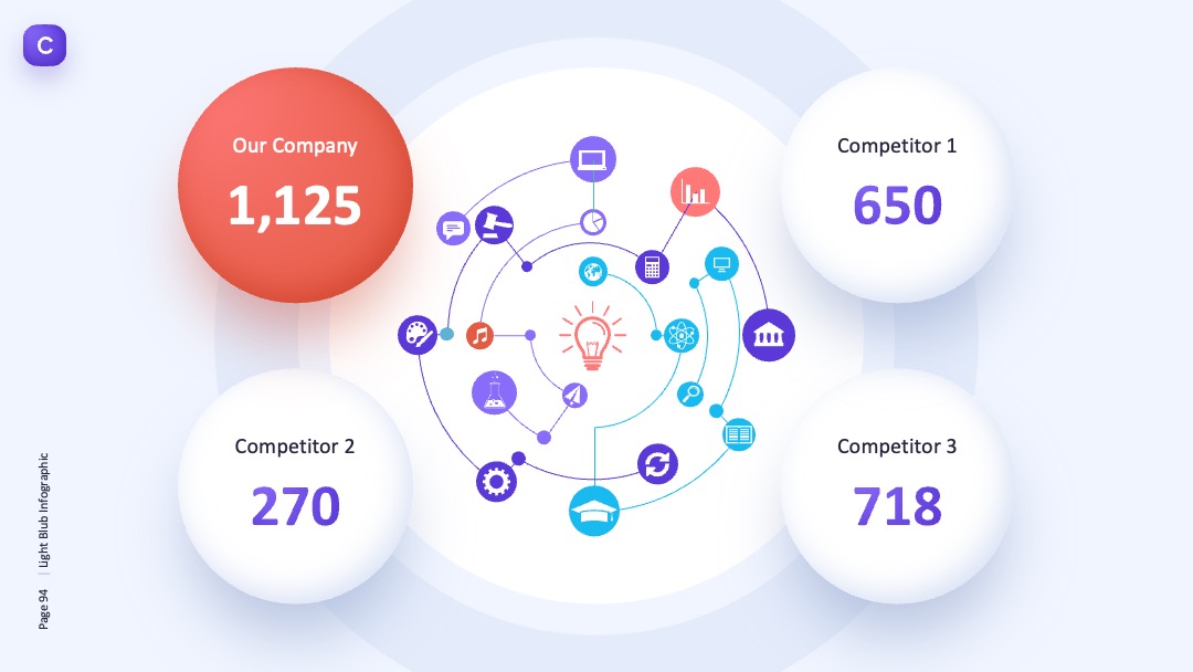 创意企业数据对比分析PPT模板免费下载