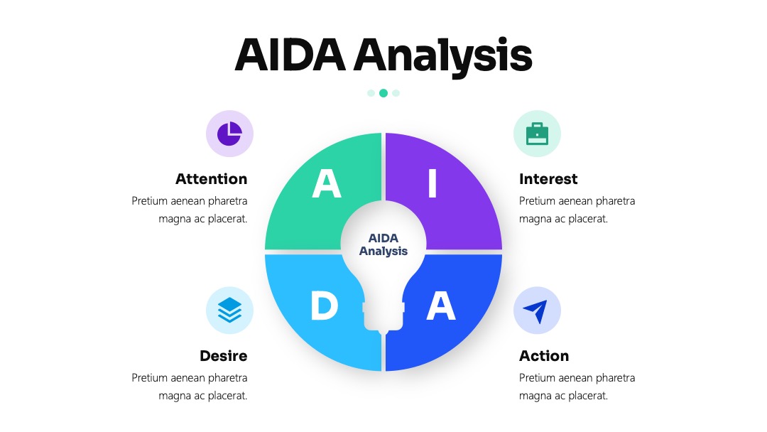 咨询行业AIDA环形结构PPT模板免费下载