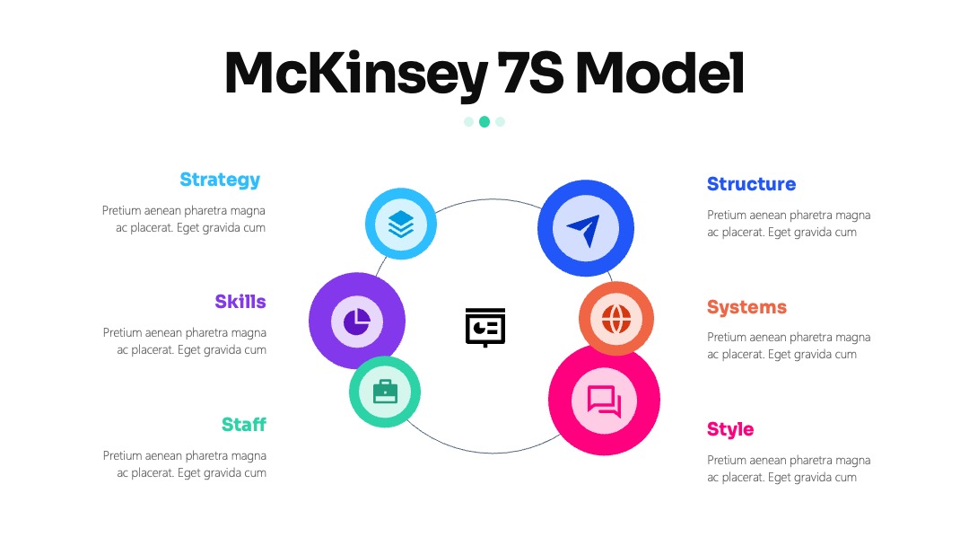 麦肯锡7S模型分布PPT模板免费下载