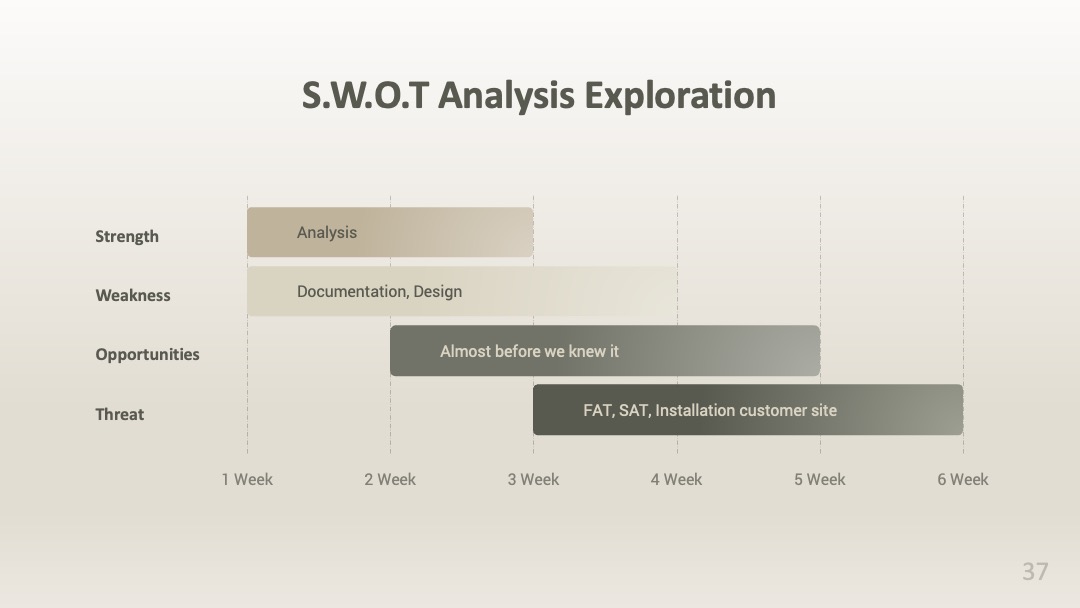 行业市场分析环形结构SWOT分析PPT模板免费下载