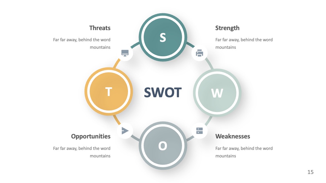 环形带图标的SWOT分析PPT模板免费下载