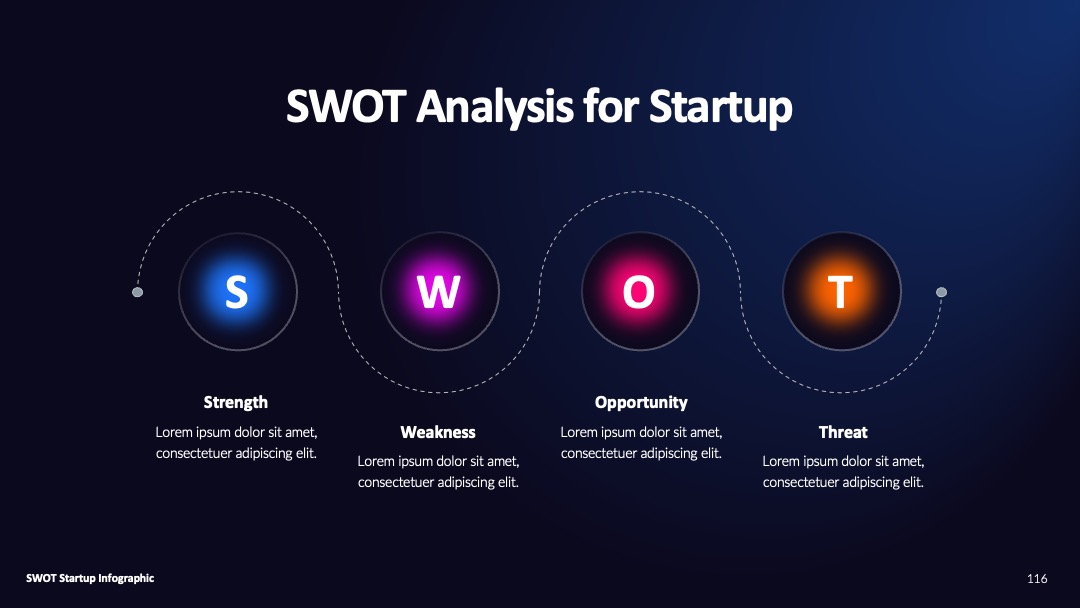 科技行业研发能力梳理SWOT协作PPT模板免费下载