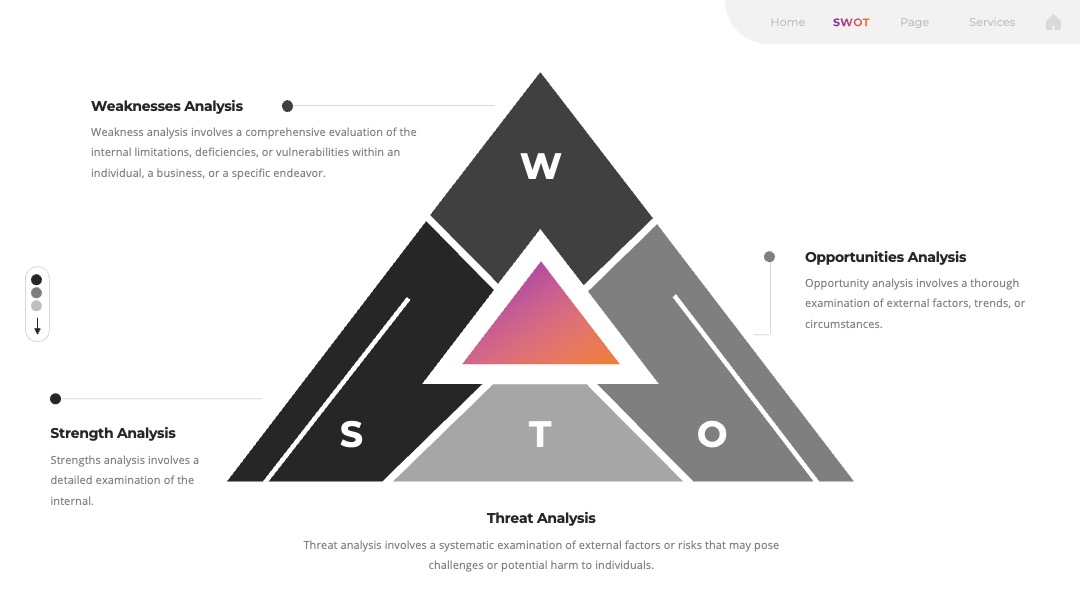 金字塔逻辑穿透SWOT核心矛盾PPT模板免费下载