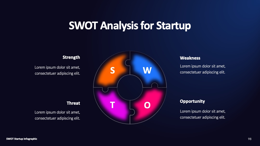 企业战略规划SWOT分析决策支持PPT模板免费下载