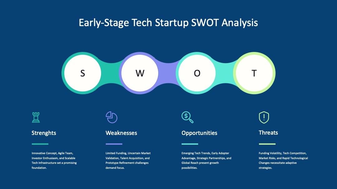 早期科技初创企业SWOT分析PPT模板免费下载