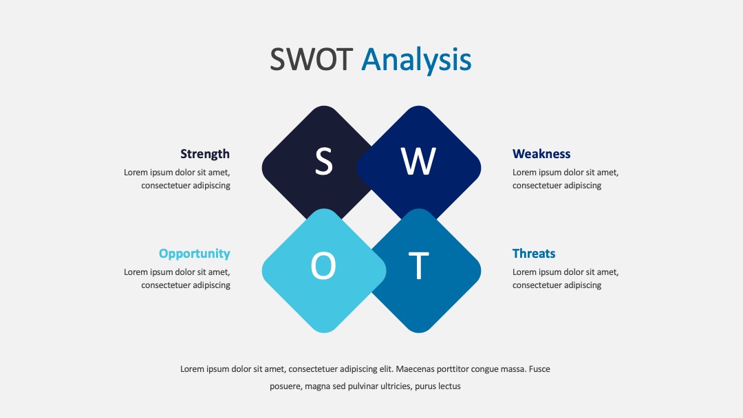数字化转型诊断凭SWOT梳理能力缺口PPT模板免费下载