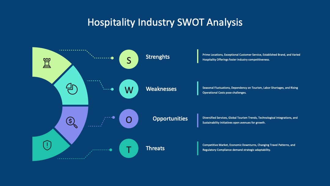 酒店业SWOT分析PPT模板免费下载