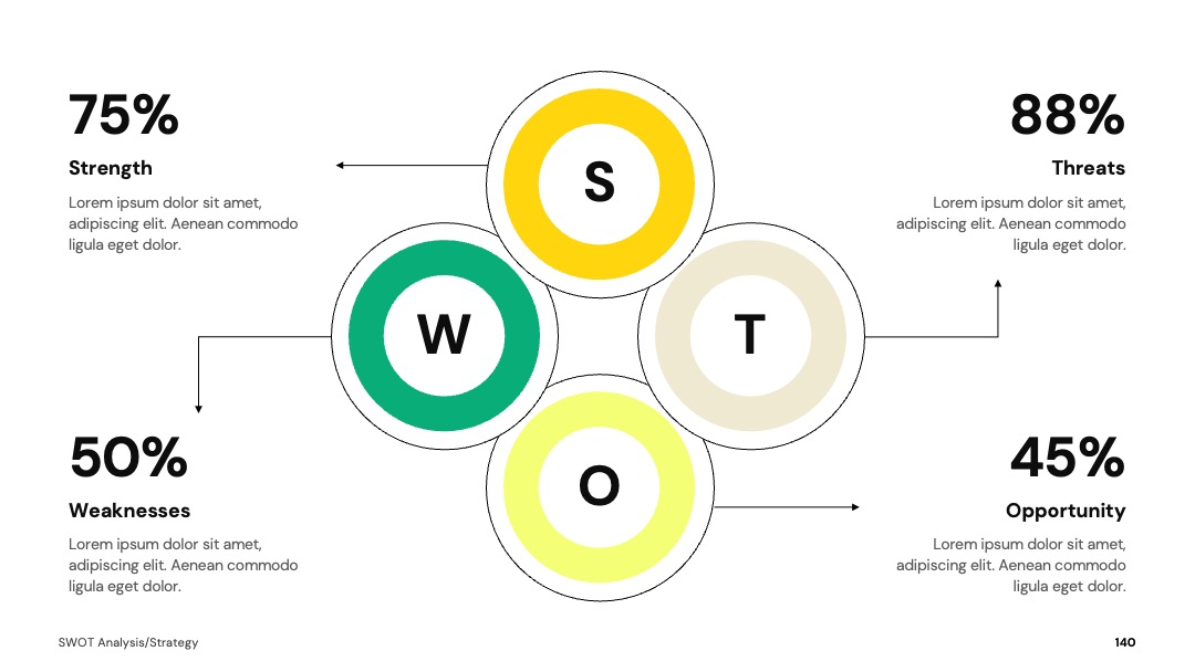 四圆关联图逻辑传导SWOTPPT模板免费下载