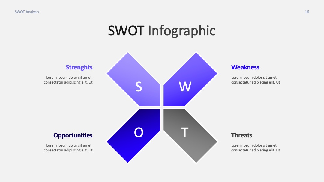 X形分布型动态逻辑SWOT分析PPT模板免费下载