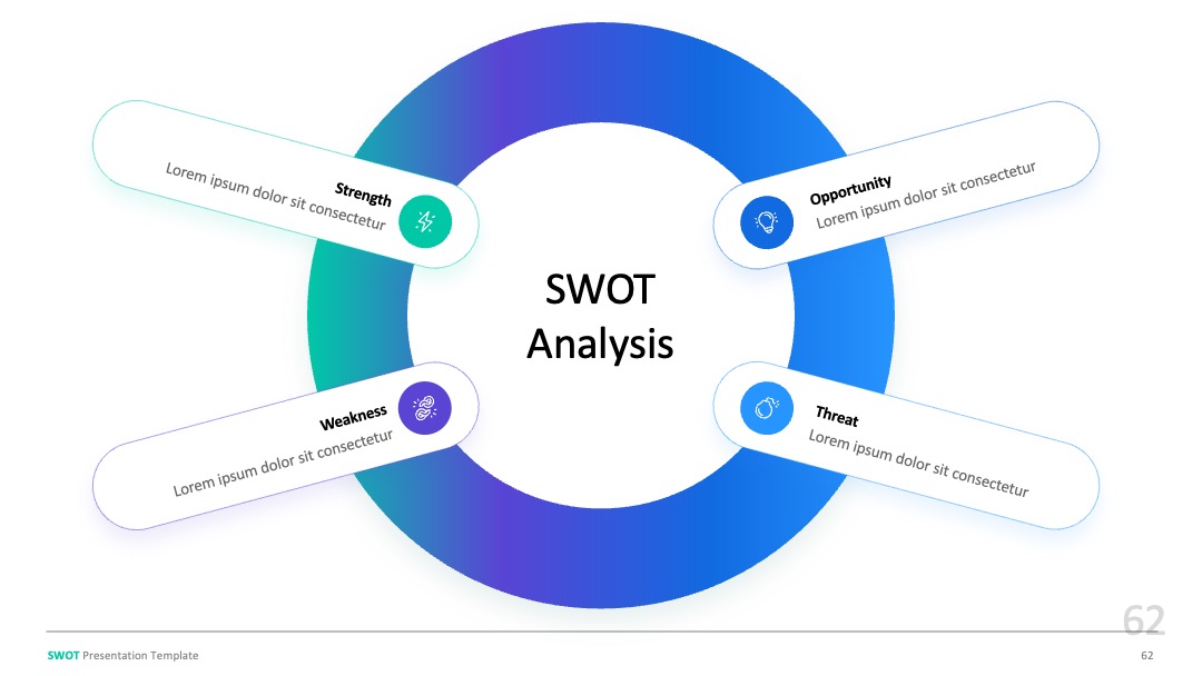 策略制定参考SWOT策略构建PPT模板免费下载