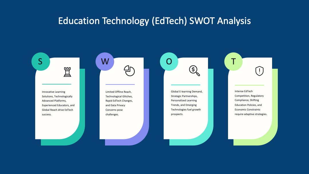 教育科技（EdTech）SWOT分析PPT模板免费下载