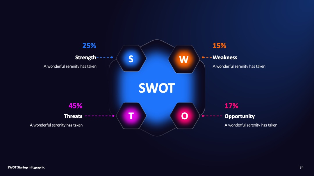 霓虹六边形科技感SWOT分析PPT模板免费下载