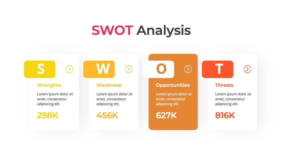 个人职业规划职业发展规划SWOT分析PPT模板免费下载