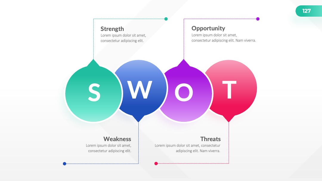 科技企业长期战略制定SWOT整合PPT模板免费下载