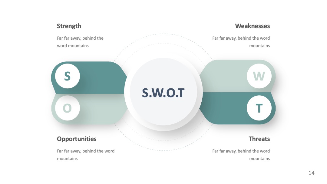 中心环绕式SWOT分析PPT模板免费下载