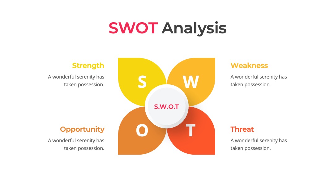 项目管理项目启动阶段可行性评估SWOT分析PPT模板免费下载