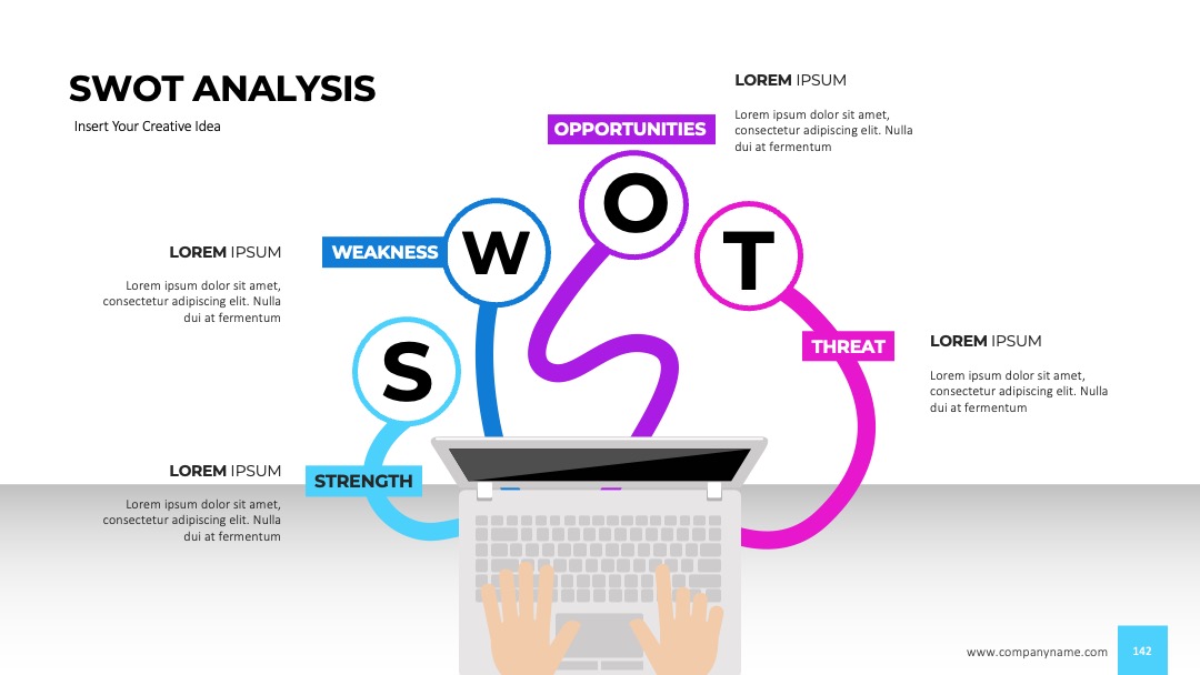 电脑交互型SWOT分析PPT模板免费下载