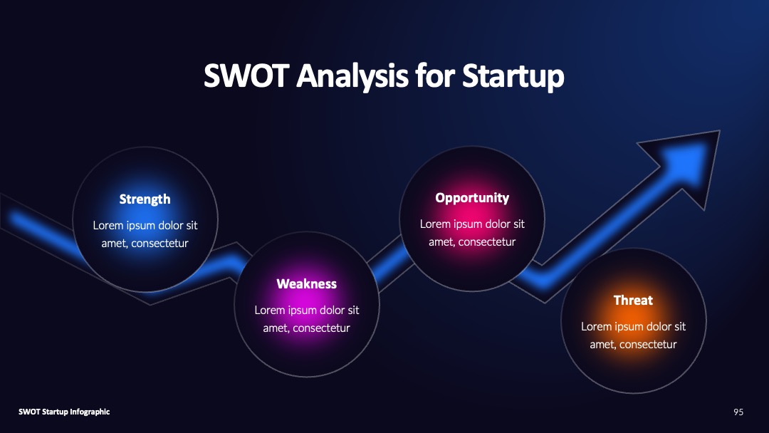 渐变环形图动态逻辑SWOT分析PPT模板免费下载