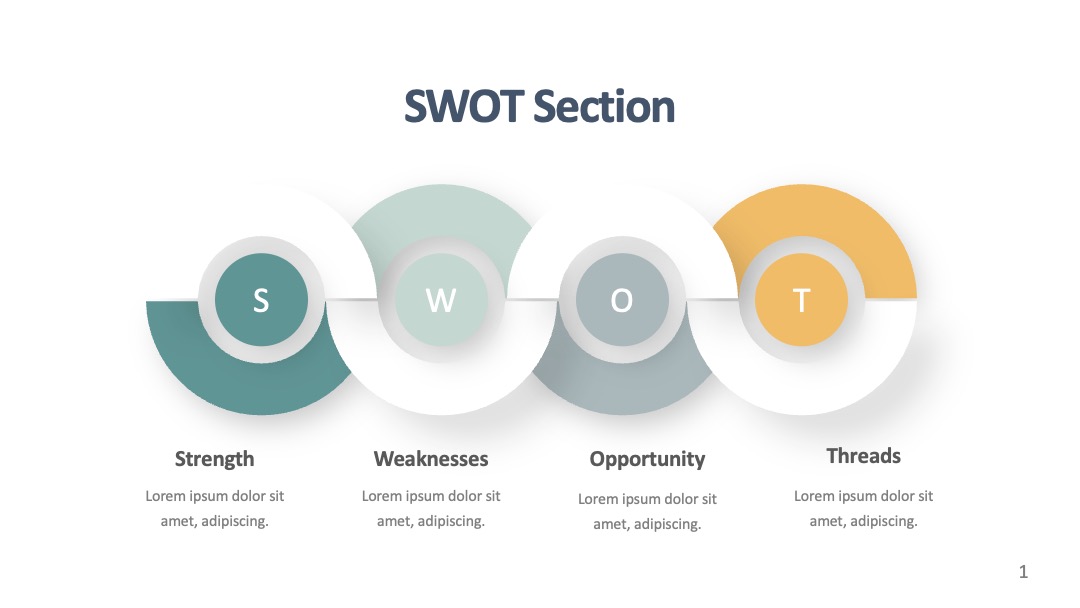 环形嵌套布局SWOT分析PPT模板免费下载