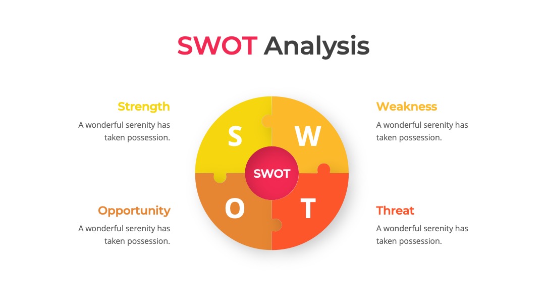 项目管理项目中期策略调整SWOT分析PPT模板免费下载