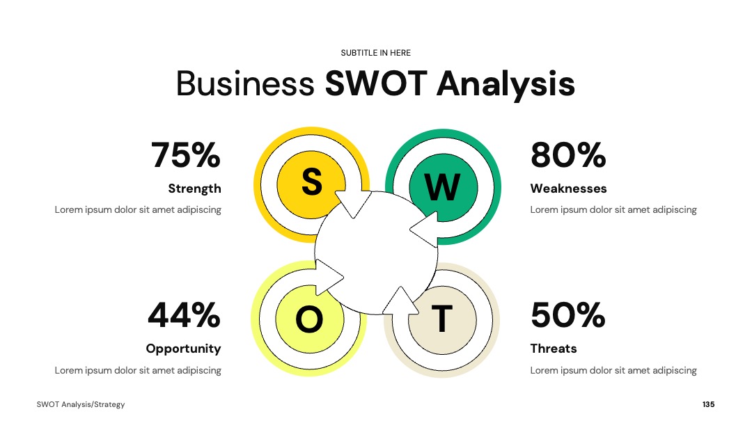 环形数据化量化分析SWOTPPT模板免费下载