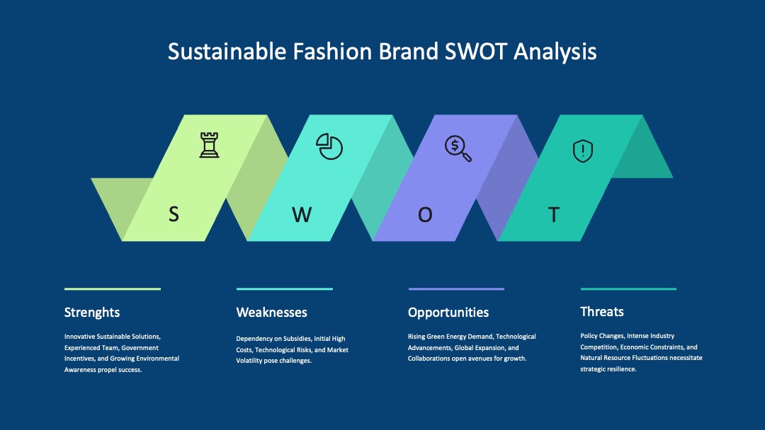 可持续时尚品牌SWOT分析PPT模板免费下载