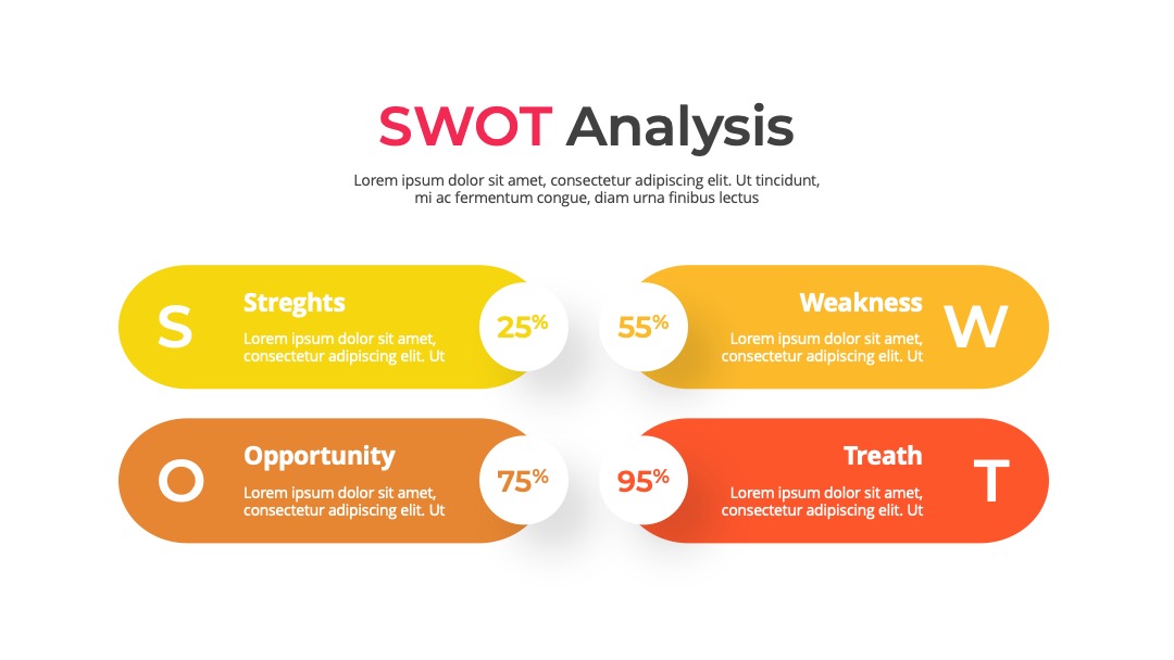 项目管理策略调整依据呈现SWOT分析PPT模板免费下载