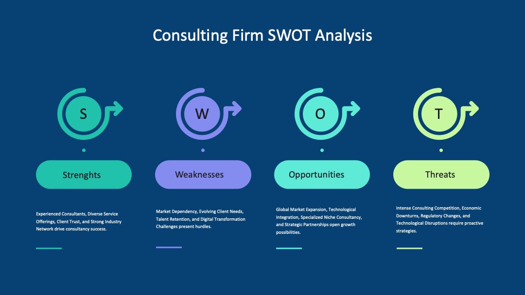咨询公司SWOT分析PPT模板免费下载