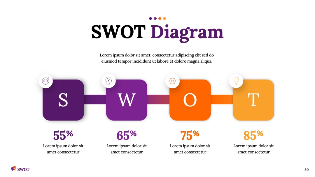 企业战略规划任务分配SWOT分析PPT模板免费下载