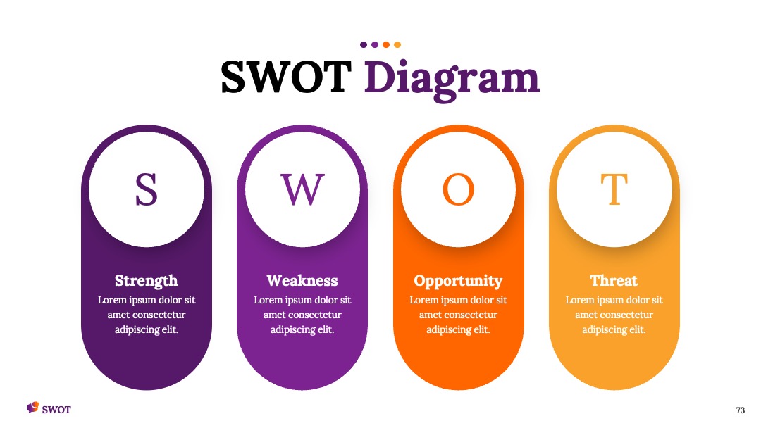 企业战略规划布局SWOT分析PPT模板免费下载