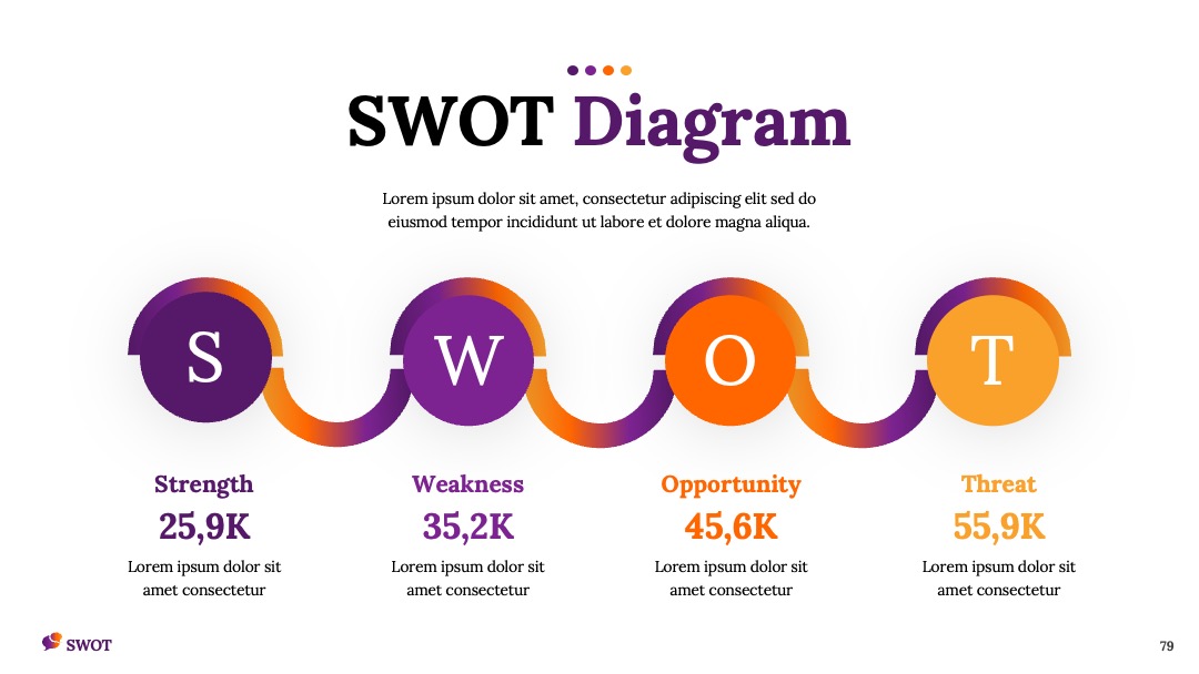 企业战略规划项目进度SWOT分析PPT模板免费下载
