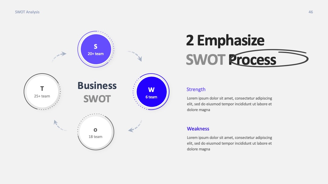 科技行业研发能力分析SWOT团队协作PPT模板免费下载