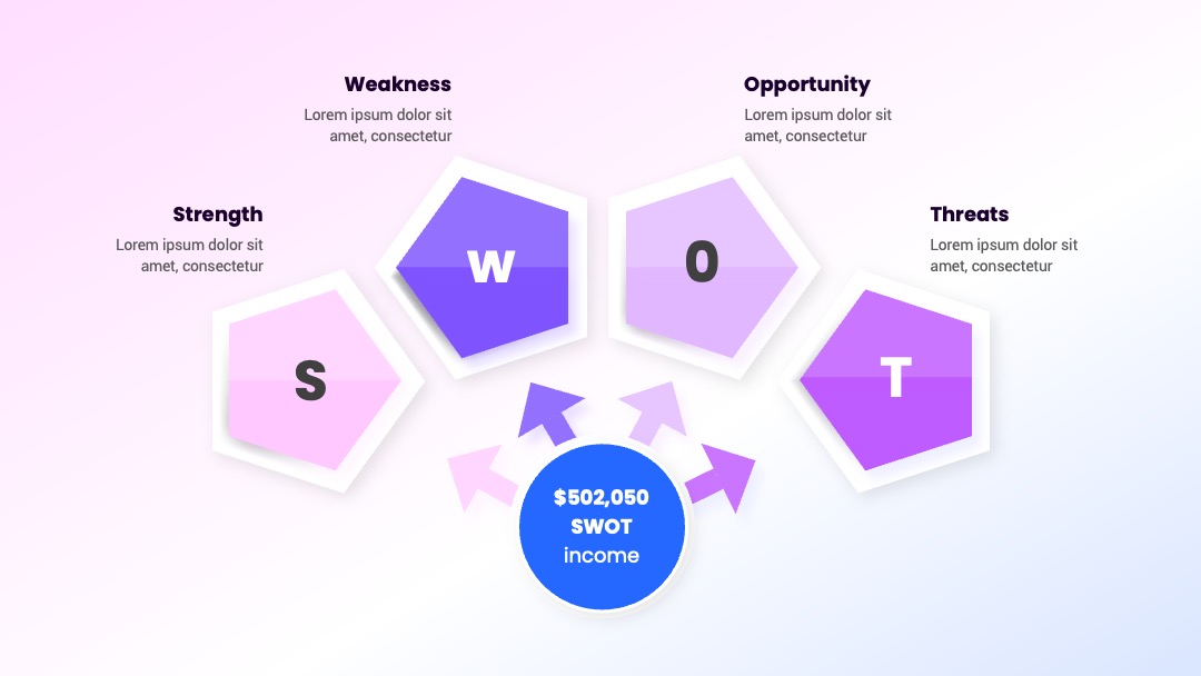 初创企业规划渐变扇形SWOT模型PPT模板免费下载