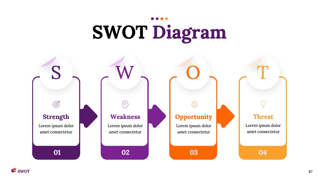 企业战略SWOT分析PPT模板免费下载