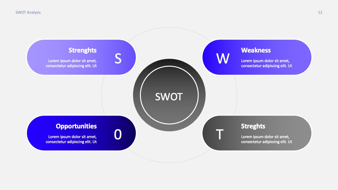 环形关联图核心SWOT分析PPT模板免费下载