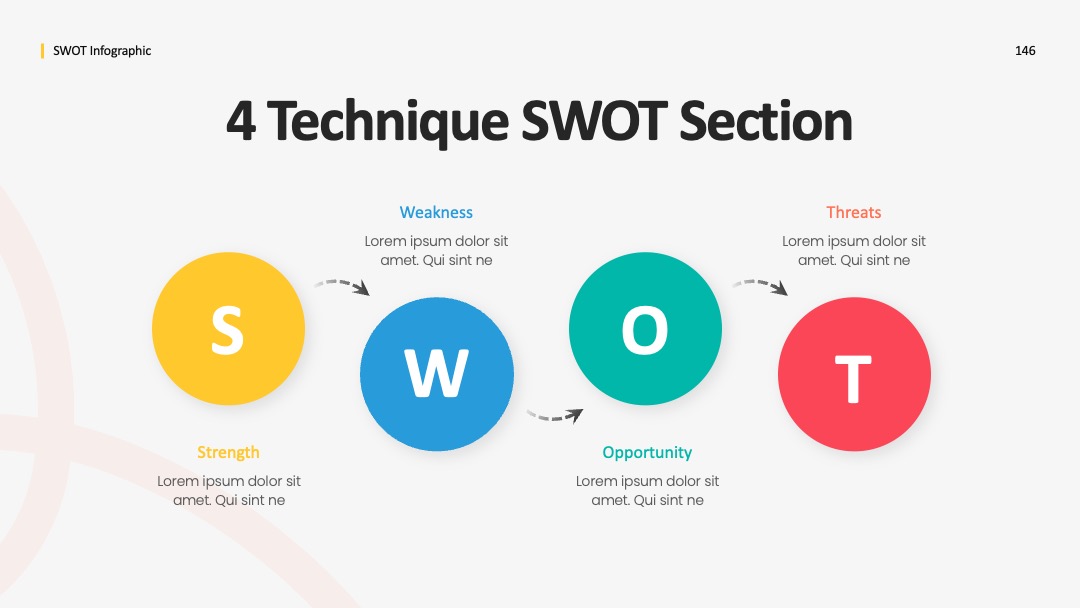 电商业务分析SWOT对比表PPT模板免费下载