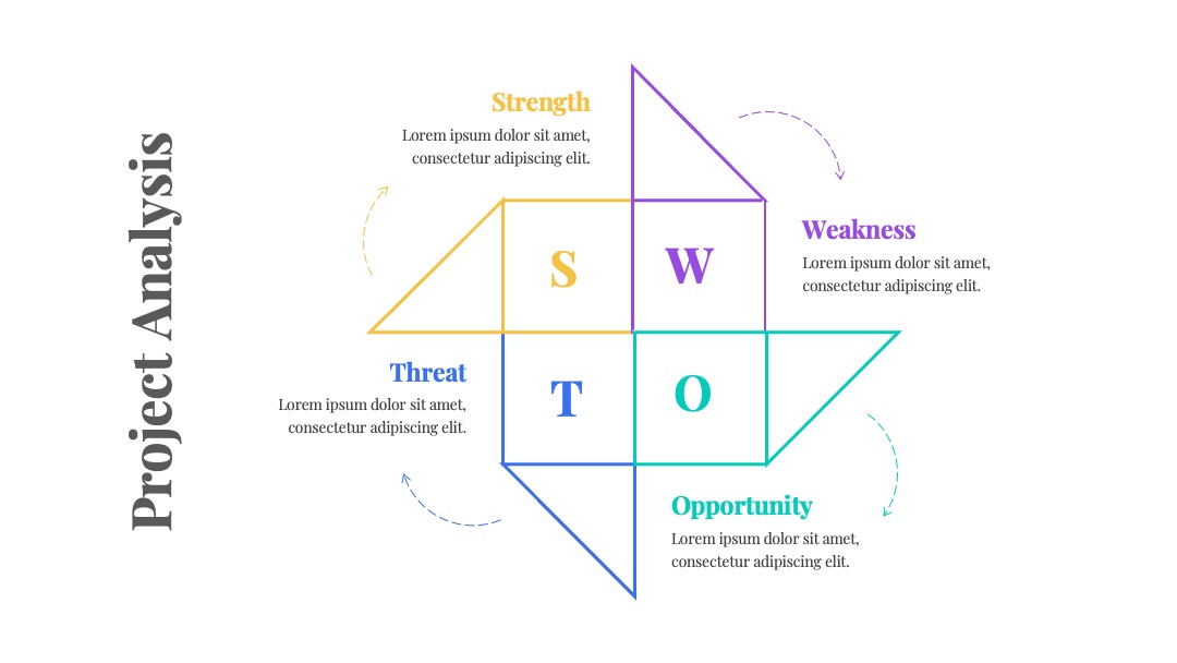 项目分析创意SWOT形状PPT模板免费下载