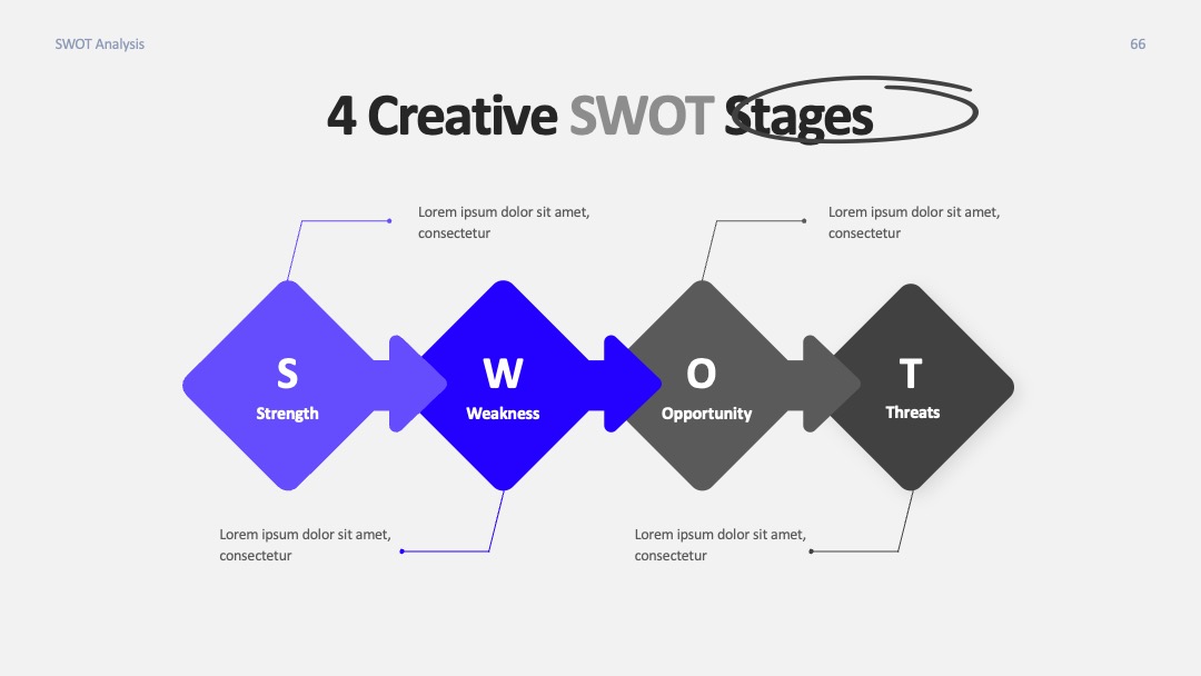 教育行业教学优势梳理SWOT分析汇报PPT模板免费下载