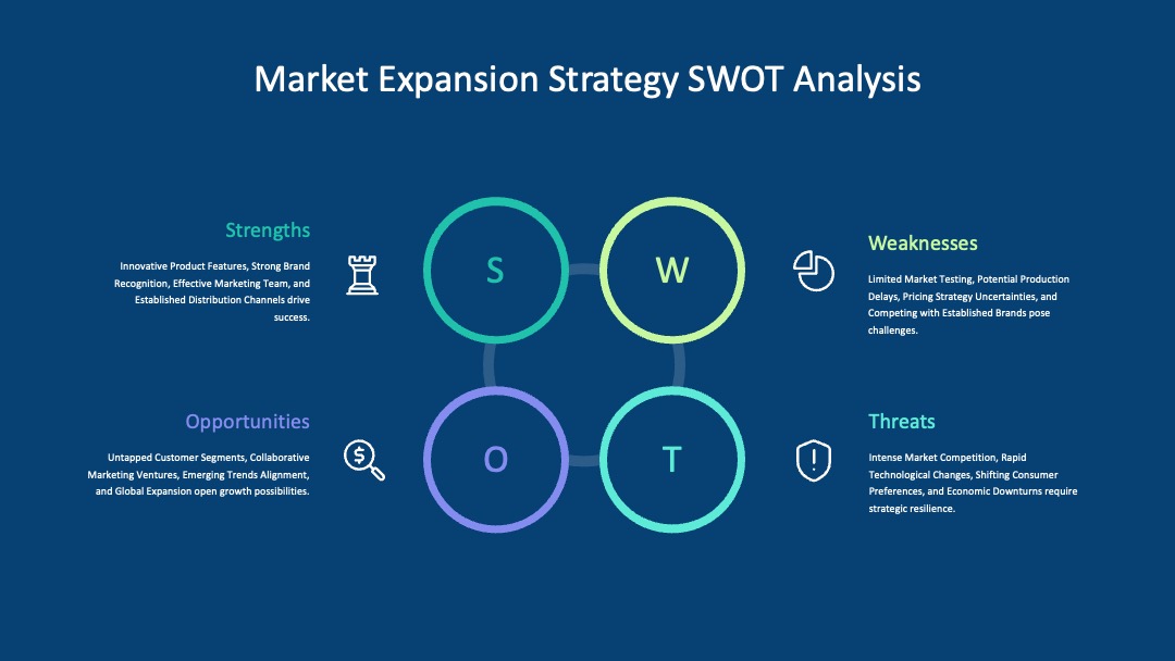 环形连接SWOT分析PPT模板免费下载