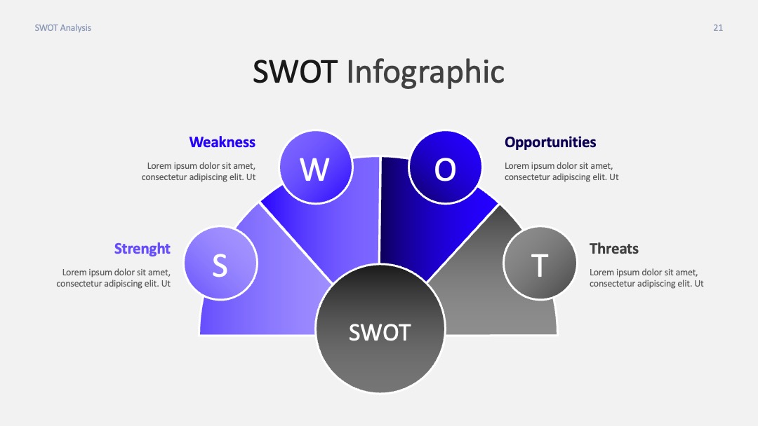 半包围布局聚焦核心SWOT分析PPT模板免费下载