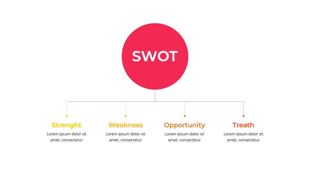 科技行业研发与技术环境SWOT分析PPT模板免费下载