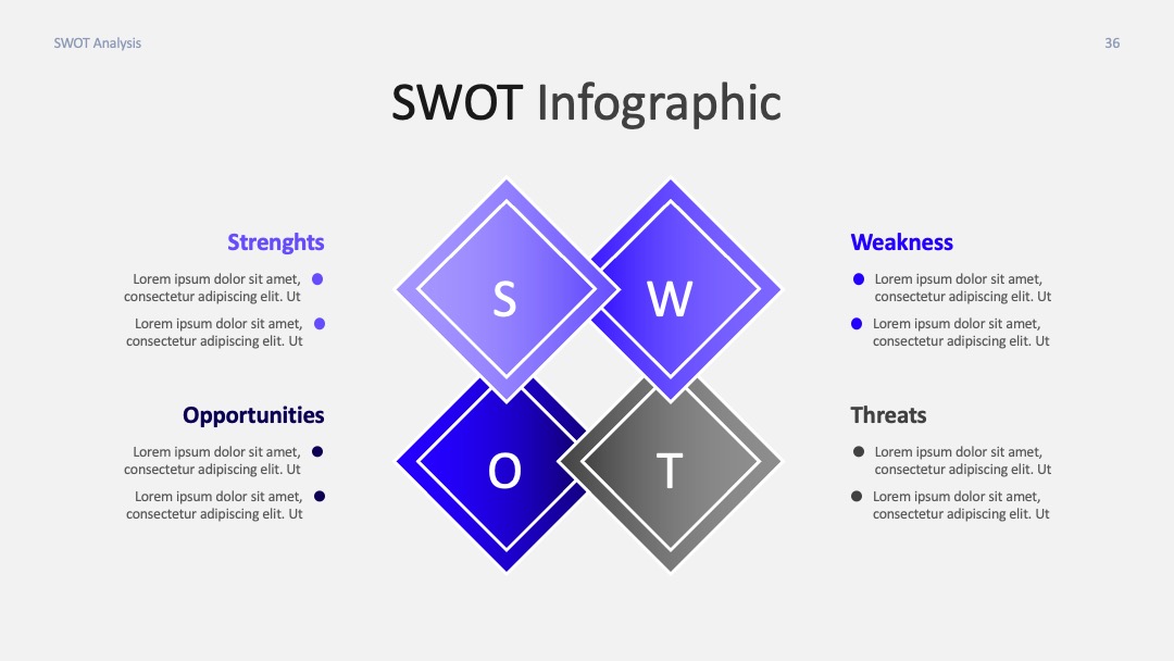 菱形交叉图逻辑整合SWOT分析PPT模板免费下载