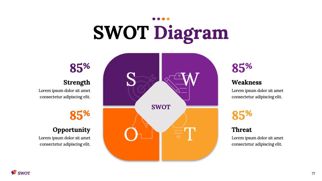 企业战略规划环形SWOT分析PPT模板免费下载