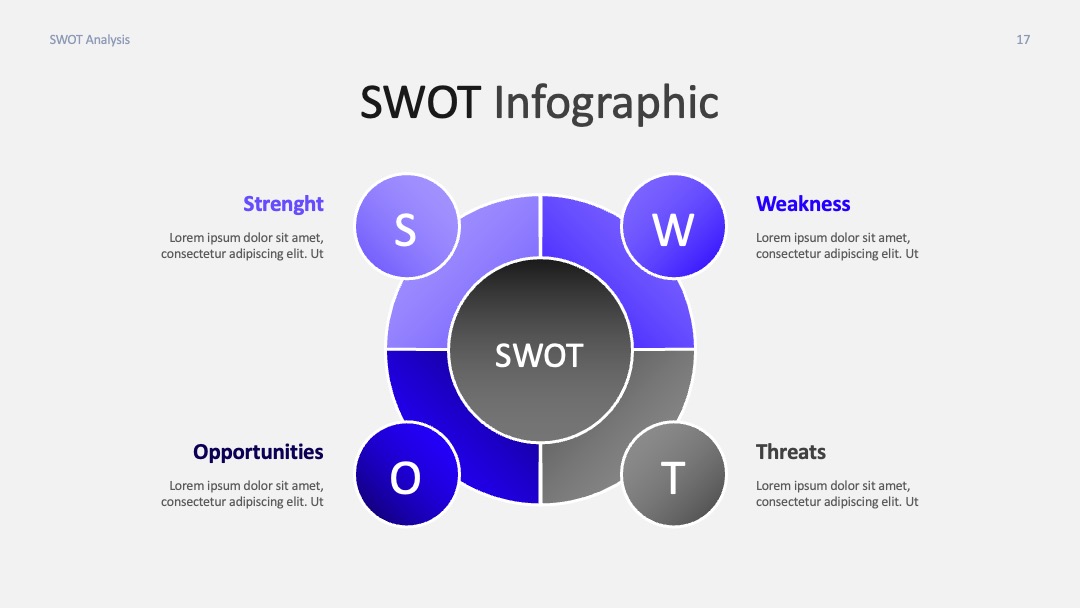 双层环形图分层解读SWOT分析PPT模板免费下载