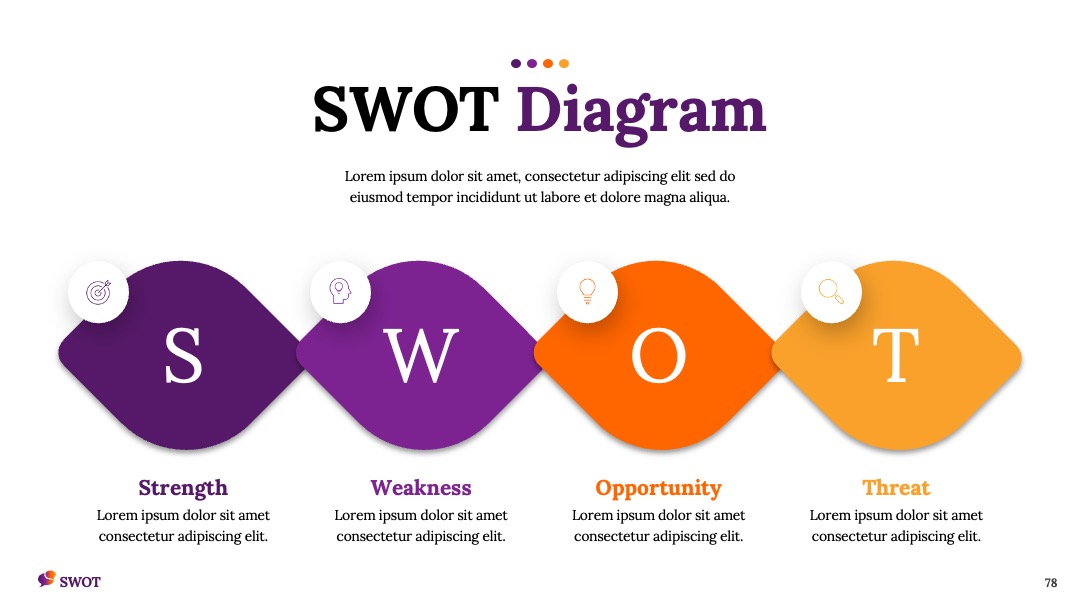 企业战略规划业务流程SWOT分析PPT模板免费下载