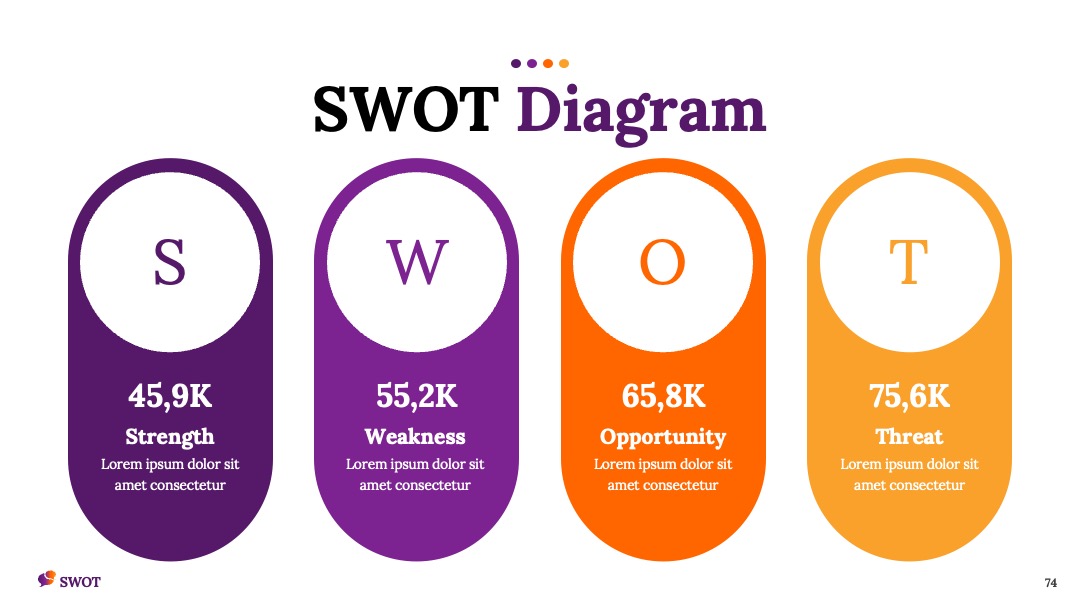 企业战略规划横向排列SWOT分析PPT模板免费下载