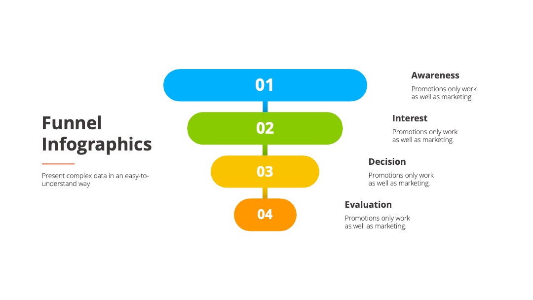 广告投放分析漏斗PPT模板免费下载