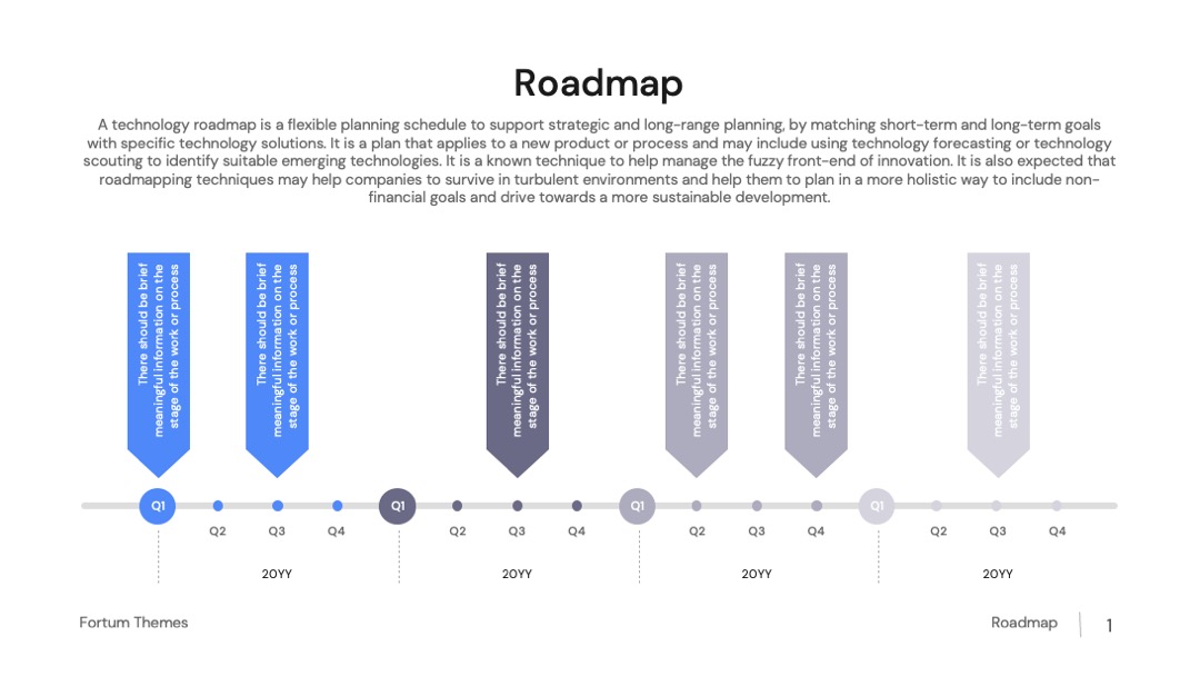 科技战略规划年度路线图PPT模板免费下载